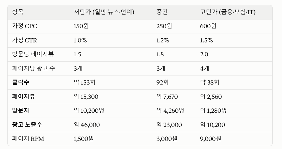 워드프레스 성공 열쇠 살펴보기