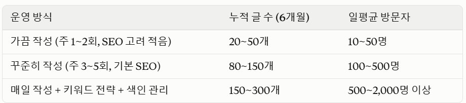 워드프레스 성공 열쇠 살펴보기